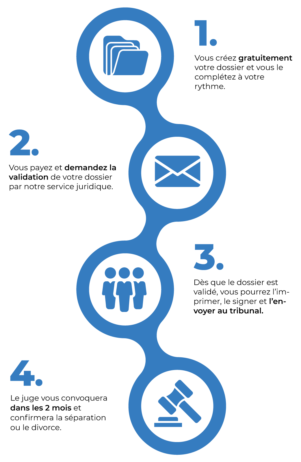 visuel marche à suivre de la procédure