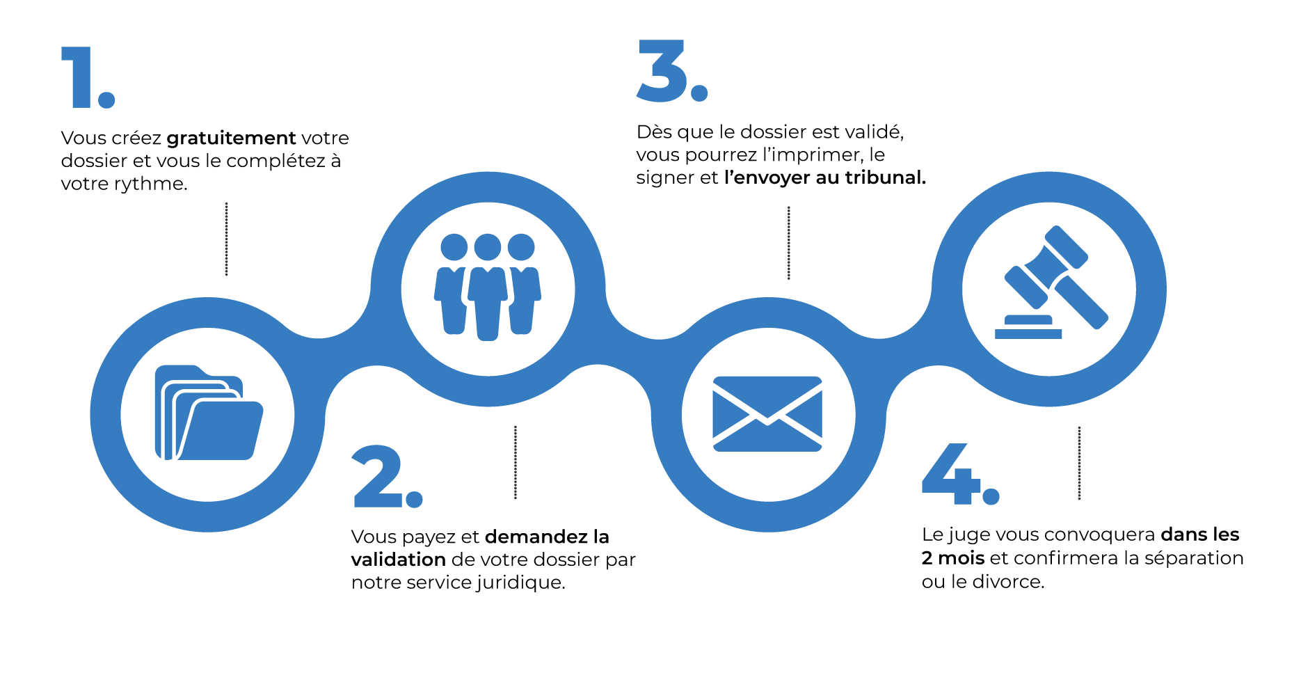 visuel marche à suivre de la procédure